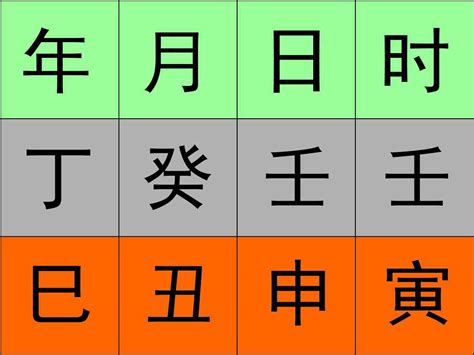 怎样看八字|如何看八字——八字基础知识（1）